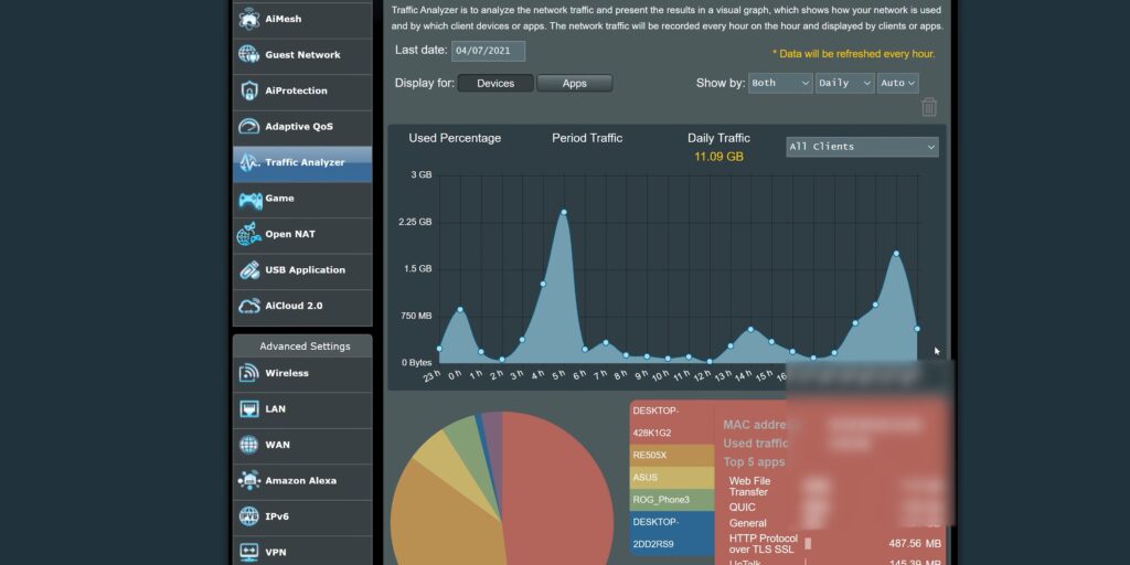 Asus RT-AX82U AX5400 Wi-Fi 6 RGB Gaming Router Review, Speed + Range Test!